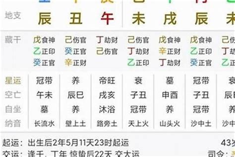 八字流年2024|八字流年運勢算命，一生流年命盤分析。